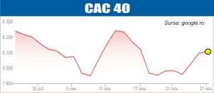 Pieţele europene, atente la perspectivele economice